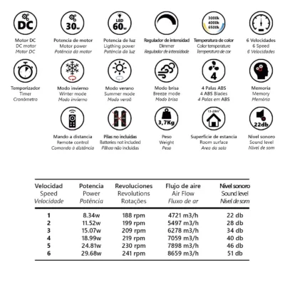VENTILADOR ECOS BLANCO 50CMS 4 PALAS LED 72W
