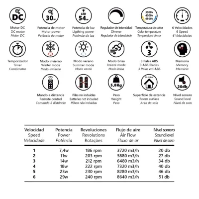 ventilador-falcon-blanco-50cms-3-palas-4.jpg