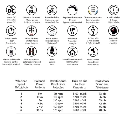 VENTILADOR KENT NEGRO BLANCO 107CM 3 PALAS LED 18W