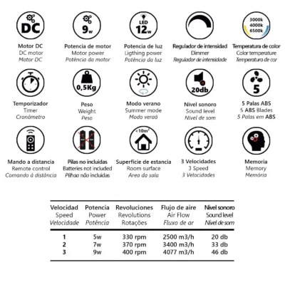 VENTILADOR NANO BLANCO 40CMS 5 PALAS - E-27