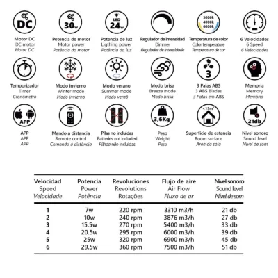 VENTILADOR TAURO BLANCO/MADERA 76CMS 3 PALAS LED 24W