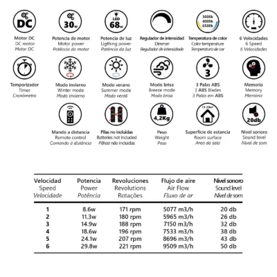 VENTILADOR TOGO CAFE 50CMS 3 PALAS