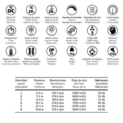 VENTILADOR VALCANO NEGRO 107 CM 3 PALAS